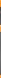 Fiskars Черенок Solid, 160 см, 350г (1014913) 1014913 фото 3